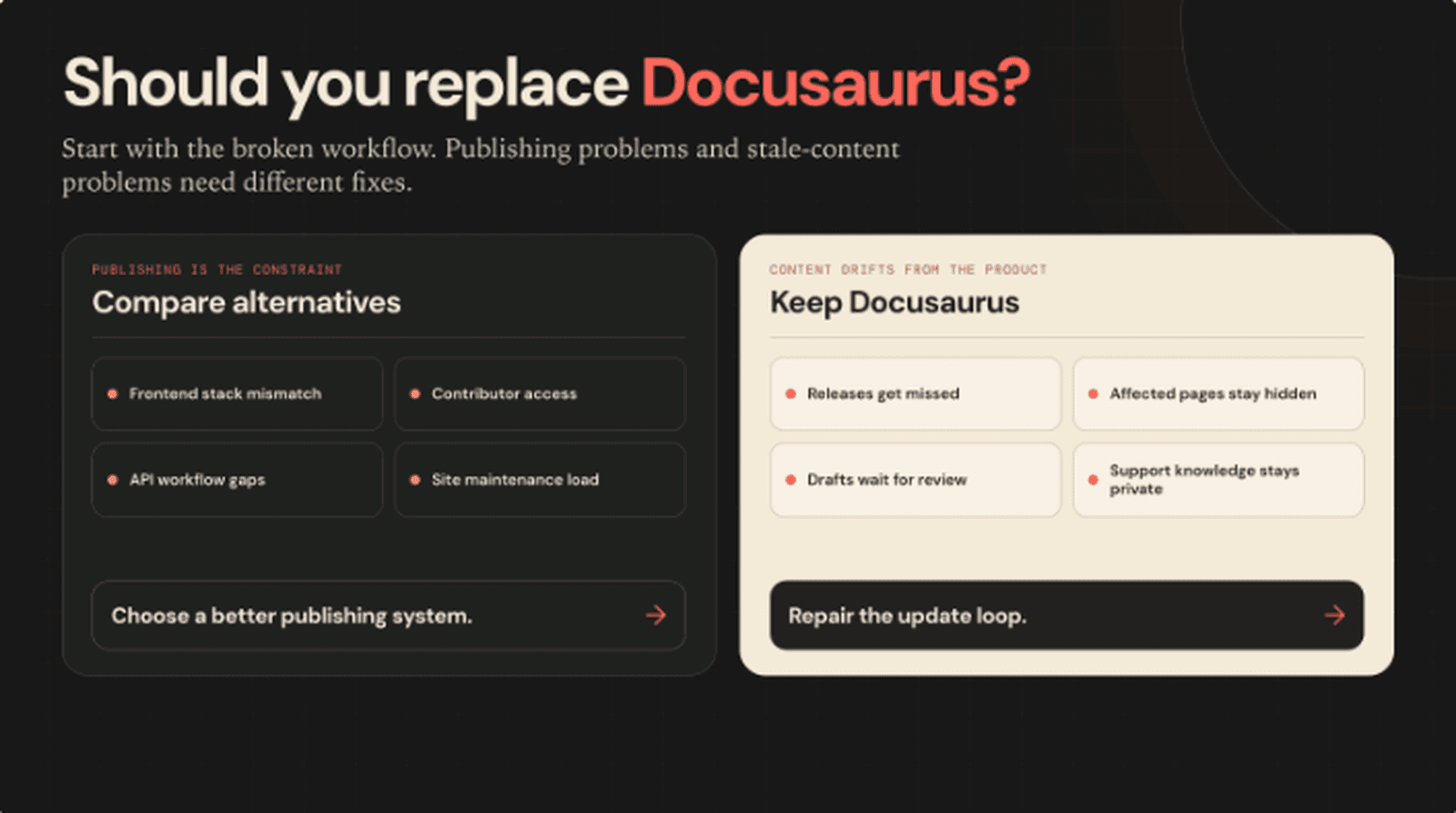 Cover Image for 10 Docusaurus alternatives in 2026: pricing, fit, and tradeoffs