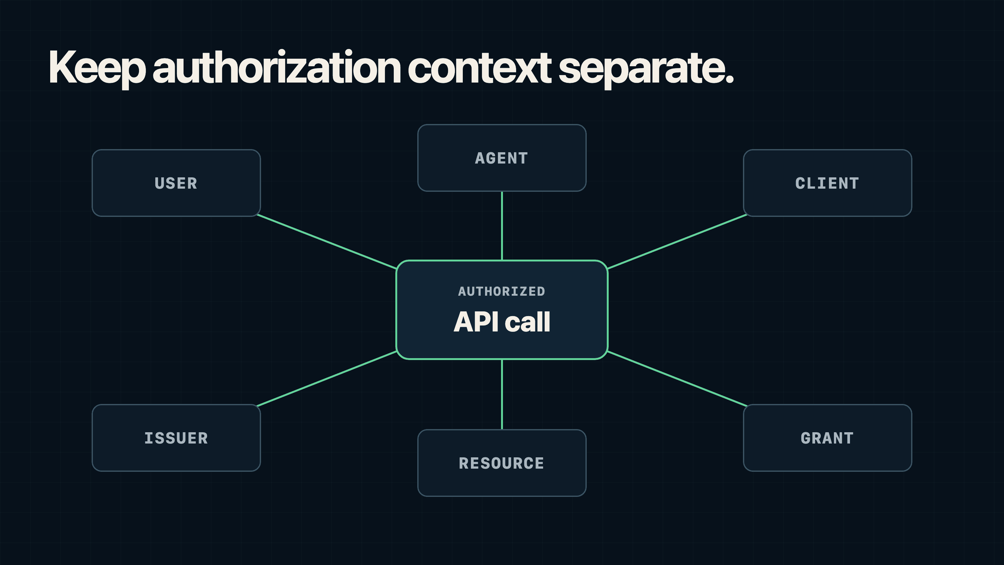 Cover Image for OAuth for AI Agents: Why General-Purpose Agents Strain the Integration Model